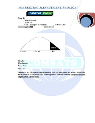 “ MARKETING MANAGEMENT PROJECT”



Step 4:
           Critical Region
           t (0.05, 10)
           V = n – 2 (degree of freedom)        ,   t (tab)=1.821
             ttab = 1.821            (from table)




Step 5:
Conclusion:
tcal   ≥   ttab
5.10 ≥ 1.821


Whenever t - calculated value is greater than t - table value we always reject Ho.
H1is accepted so its means that there is positive relation between compensation and
organization effectiveness
 