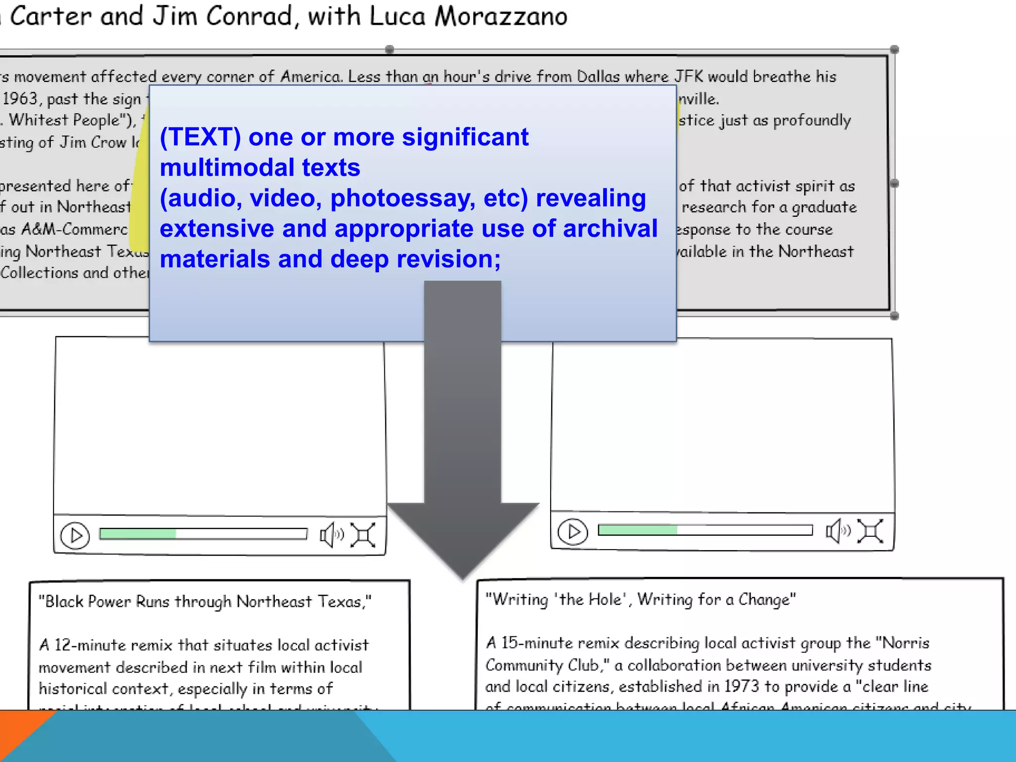 (TEXT) one or more significant multimodal texts (audio, video, photoessay, etc) revealing extensive and appropriate use of archival materials and deep revision;