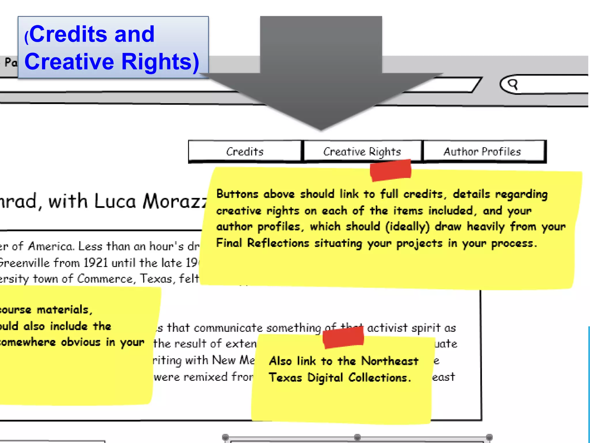 (Credits and Creative Rights)