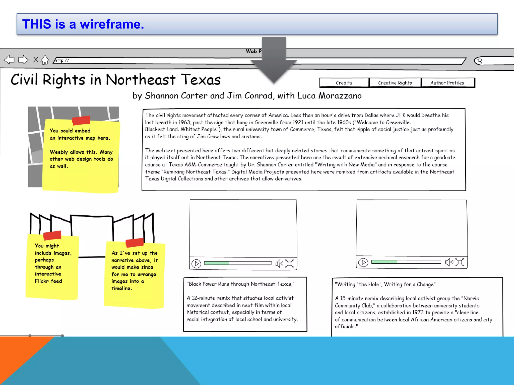 THIS is a wireframe.