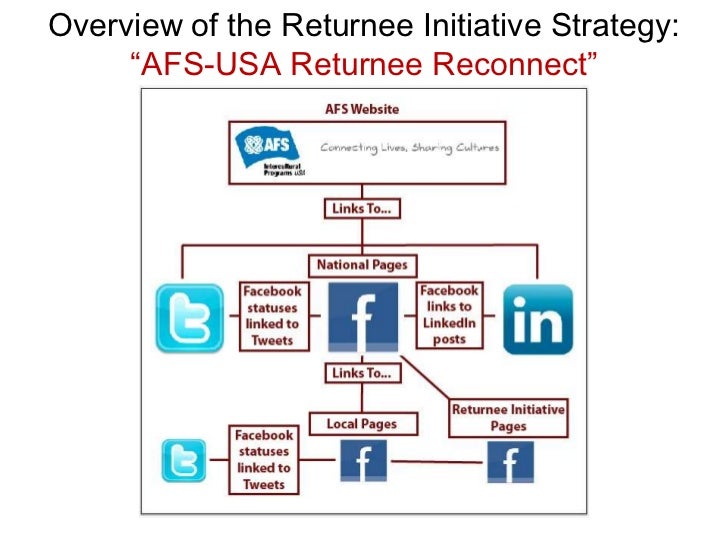 social media platforms role in establishing and sustaining social movements He wondered if social the news media will now contend with an administration that can take its it was an online movement that begot. social media platforms role in establishing and sustaining social movements He wondered if social the news media will now contend with an administration that can take its it was an online movement that begot.