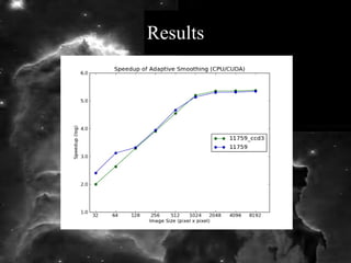 CS205 Final project | PDF