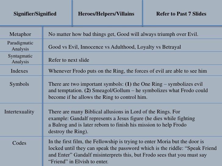 Lord Of The Rings Analysis