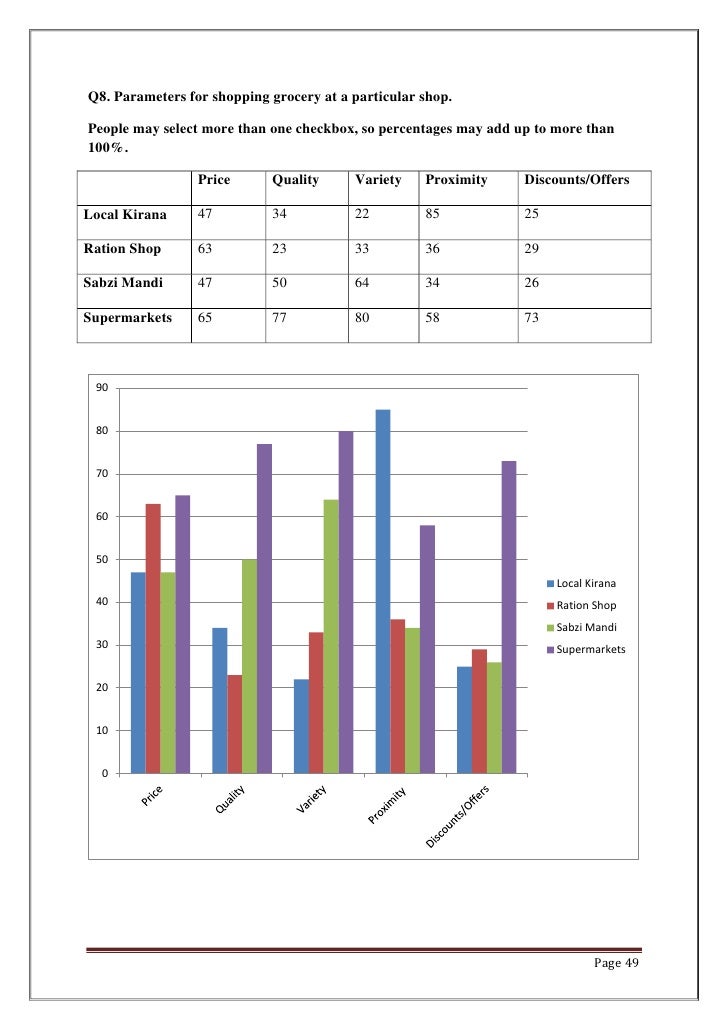 a study on consumer perception towards online grocery store essay