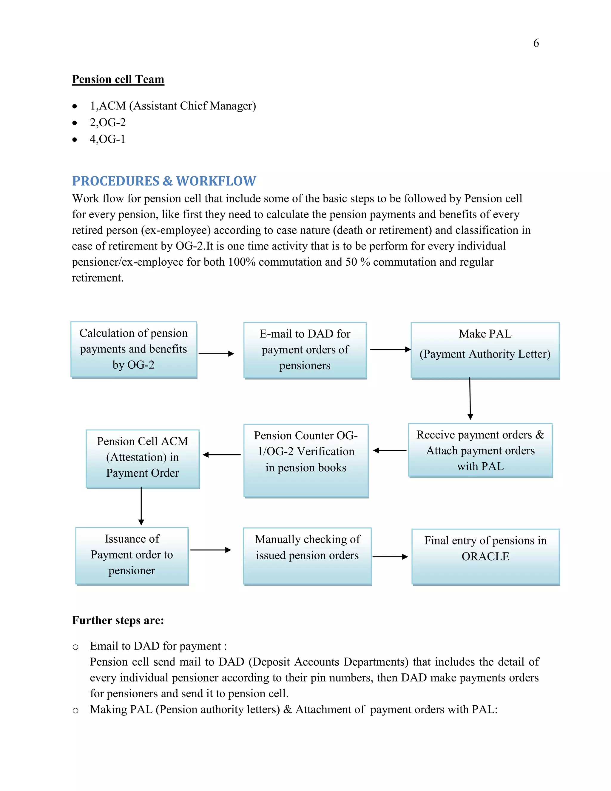6


Pension cell Team

   1,ACM (Assistant Chief Manager)
   2,OG-2
   4,OG-1


PROCEDURES & WORKFLOW
Work flow for pension cell that include some of the basic steps to be followed by Pension cell
for every pension, like first they need to calculate the pension payments and benefits of every
retired person (ex-employee) according to case nature (death or retirement) and classification in
case of retirement by OG-2.It is one time activity that is to be perform for every individual
pensioner/ex-employee for both 100% commutation and 50 % commutation and regular
retirement.



 Calculation of pension                E-mail to DAD for                         Make PAL
 payments and benefits                 payment orders of                 (Payment Authority Letter)
       by OG-2                            pensioners




                                      Pension Counter OG-               Receive payment orders &
     Pension Cell ACM
                                      1/OG-2 Verification                Attach payment orders
      (Attestation) in
                                        in pension books                        with PAL
      Payment Order




     Issuance of                      Manually checking of                Final entry of pensions in
   Payment order to                   issued pension orders                       ORACLE
      pensioner



Further steps are:

o Email to DAD for payment :
  Pension cell send mail to DAD (Deposit Accounts Departments) that includes the detail of
  every individual pensioner according to their pin numbers, then DAD make payments orders
  for pensioners and send it to pension cell.
o Making PAL (Pension authority letters) & Attachment of payment orders with PAL:
 