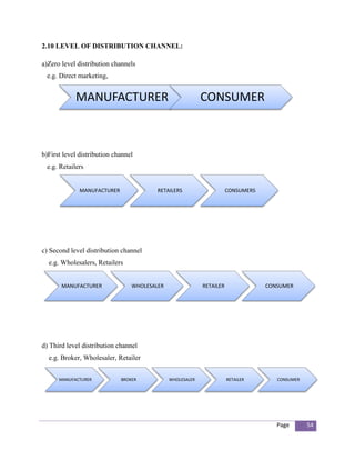 2.10 LEVEL OF DISTRIBUTION CHANNEL:

a)Zero level distribution channels
 e.g. Direct marketing,


            MANUFACTURER                                   CONSUMER



b)First level distribution channel
 e.g. Retailers


              MANUFACTURER               RETAILERS                    CONSUMERS




c) Second level distribution channel
  e.g. Wholesalers, Retailers


       MANUFACTURER              WHOLESALER                RETAILER               CONSUMER




d) Third level distribution channel
  e.g. Broker, Wholesaler, Retailer


      MANUFACTURER           BROKER           WHOLESALER              RETAILER       CONSUMER




                                                                                     Page       54
 