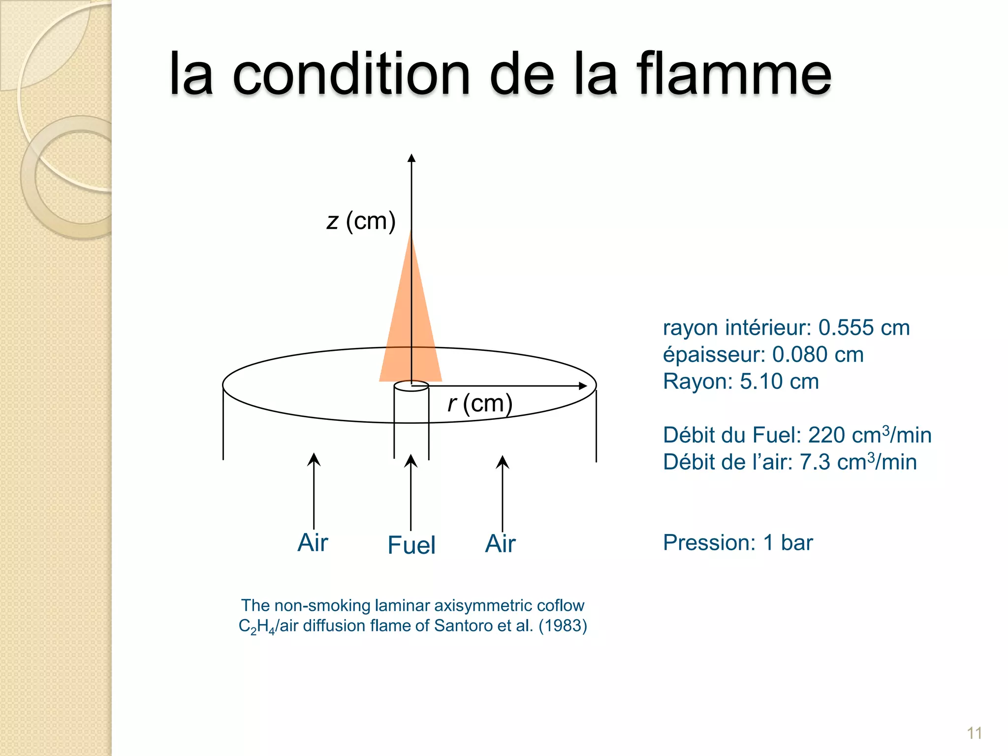 la condition de la flamme11z (cm)r (cm)AirAirFuelrayon intérieur: 0.555 cmépaisseur: 0.080 cmRayon: 5.10 cm Débit du Fuel: 220 cm3/min Débit de l’air: 7.3 cm3/min Pression: 1 barThe non-smoking laminar axisymmetric coflow C2H4/air diffusion flame of Santoro et al. (1983)