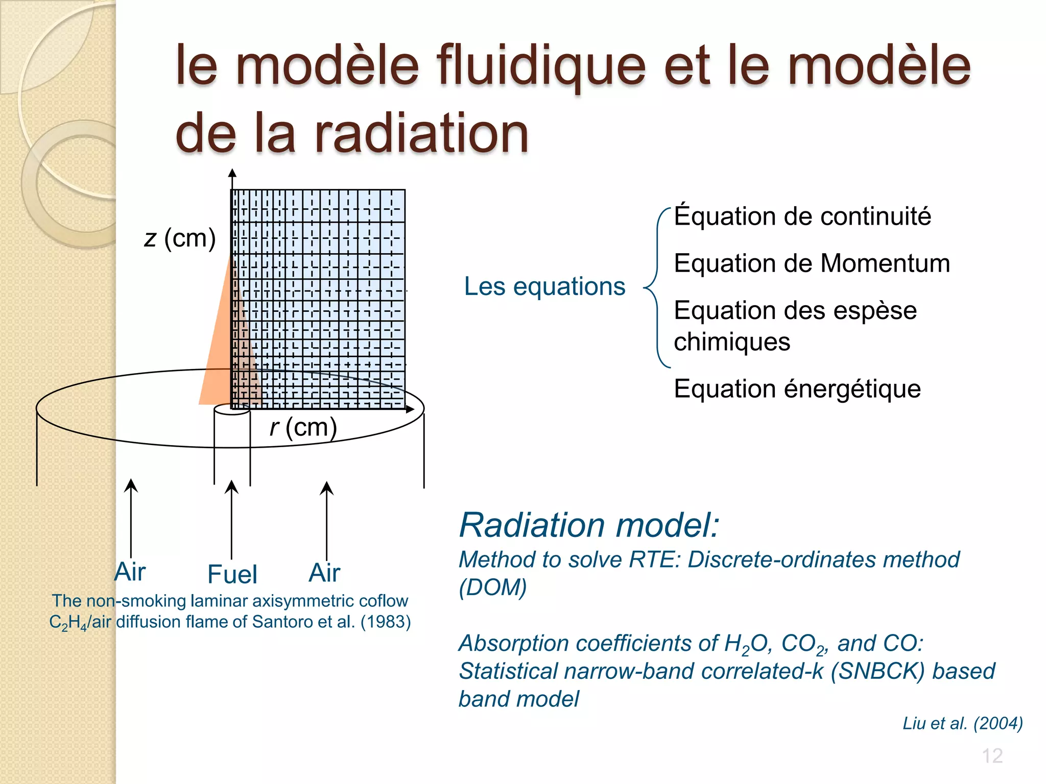 le modèle fluidique et le modèle de la radiationz (cm)Équation de continuité Equation de MomentumEquation des espèse chimiquesEquation énergétiquer (cm)AirAirFuelLes equationsRadiation model:Method to solve RTE: Discrete-ordinates method (DOM)Absorption coefficients of H2O, CO2, and CO:Statistical narrow-band correlated-k (SNBCK) based band modelThe non-smoking laminar axisymmetriccoflow C2H4/air diffusion flame of Santoro et al. (1983)Liu et al. (2004)12
