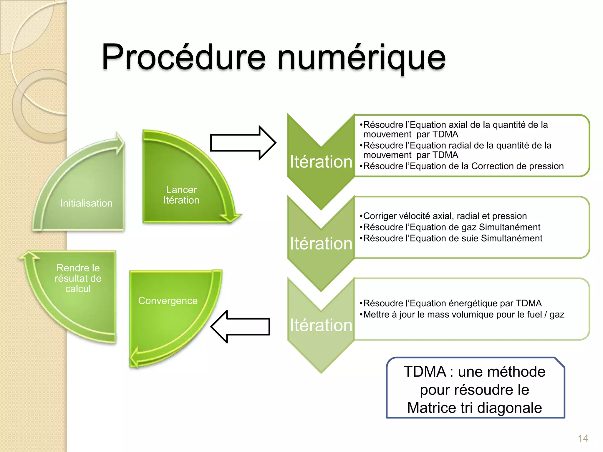 Procédure numérique  14TDMA : une méthode pour résoudre le Matrice tri diagonale 