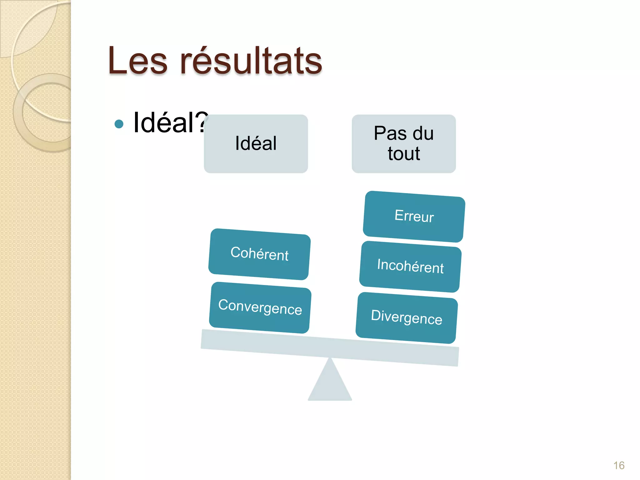 Les résultats Idéal? 16