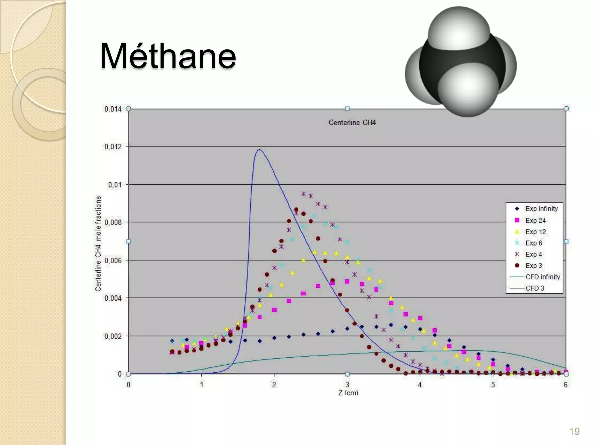 Méthane19