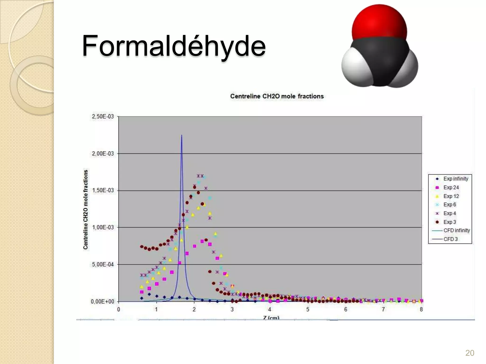 Formaldéhyde20