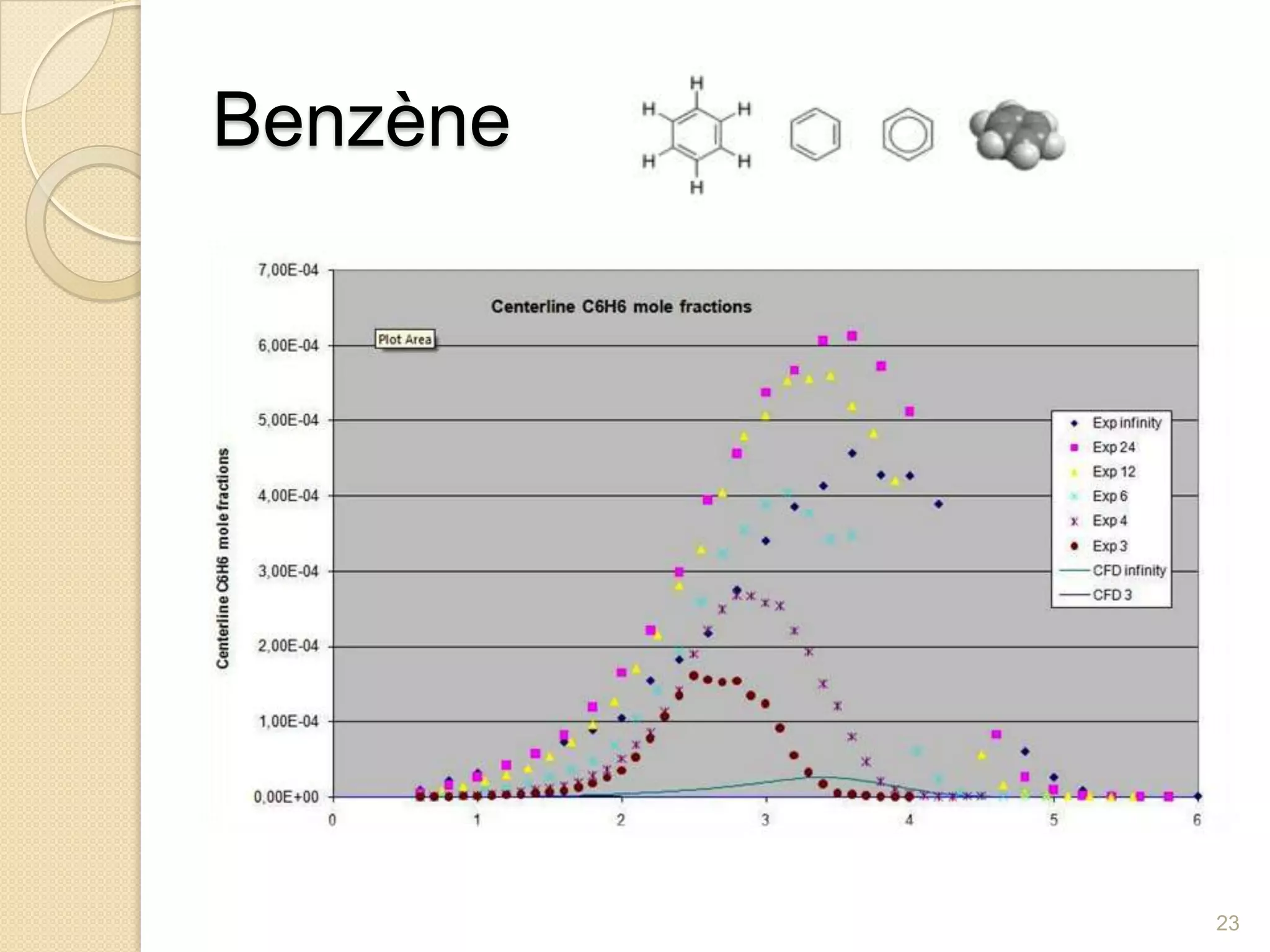 Benzène 23