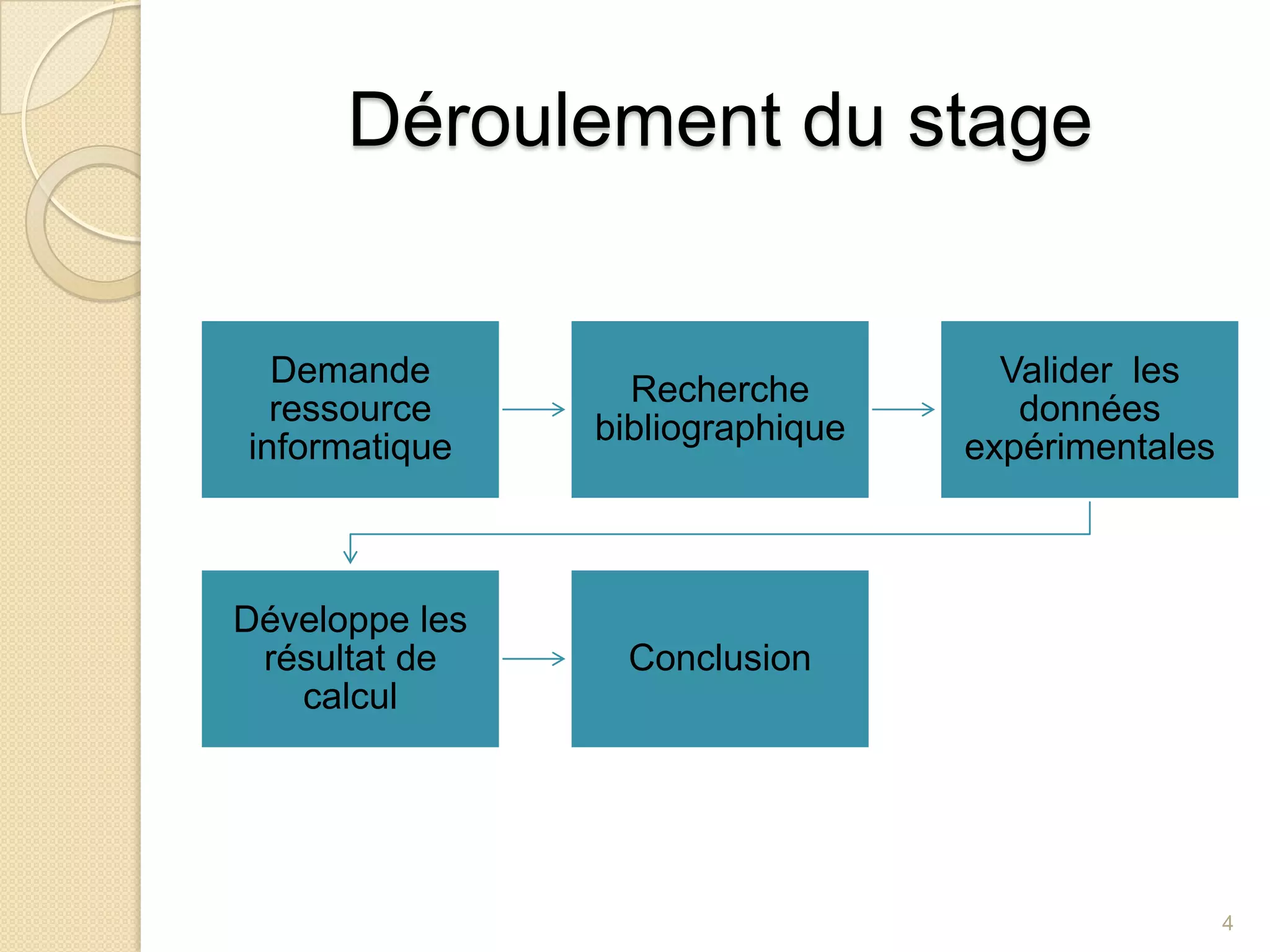 Déroulement du stage 4
