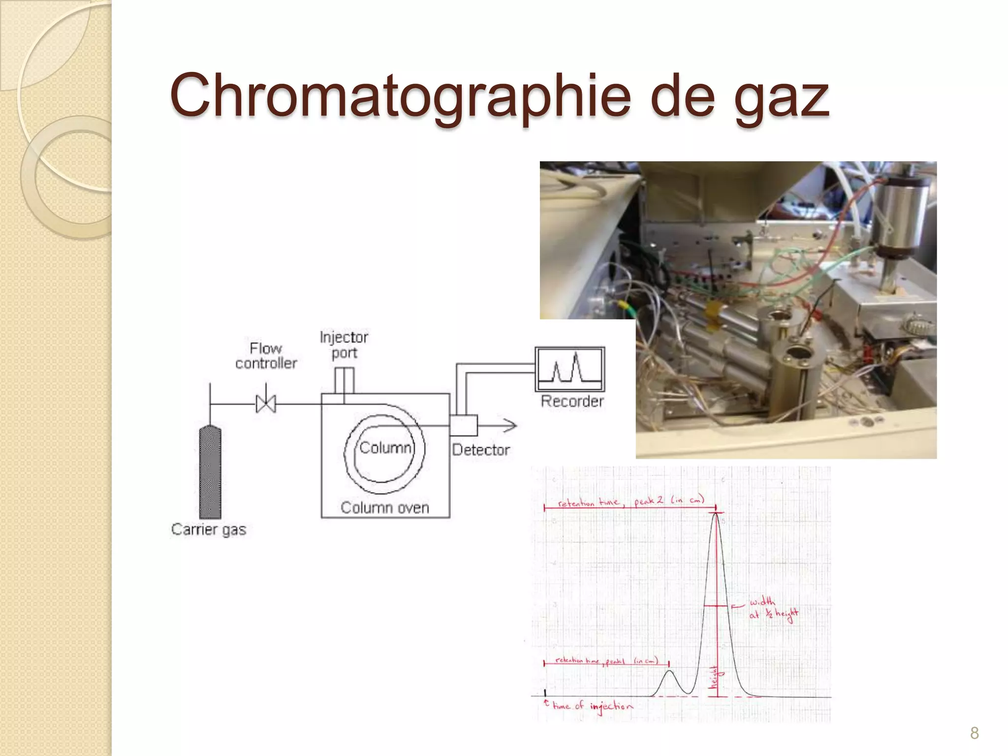 Chromatographie de gaz8