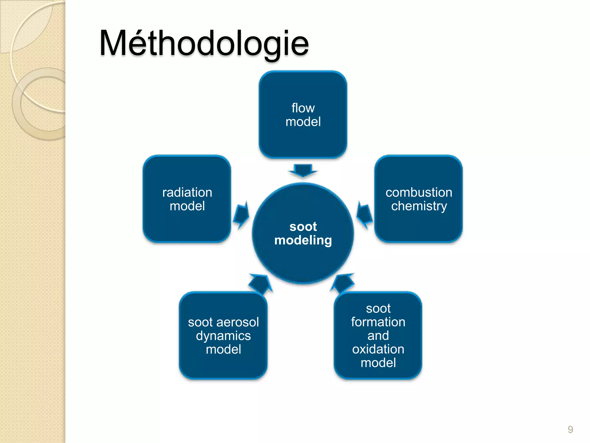 Méthodologie 9