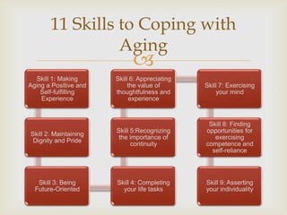 11 Skills to Coping with
                 Aging
                             
  Skill 1: Making      Skill 6: Appreciating
Aging a Positive and        the value of       Skill 7: Exercising
    Self-fulfilling    thoughtfulness and          your mind
    Experience              experience



                                                Skill 8: Finding
                       Skill 5:Recognizing     opportunities for
Skill 2: Maintaining
                        the importance of         exercising
 Dignity and Pride
                             continuity        competence and
                                                 self-reliance




   Skill 3: Being      Skill 4: Completing     Skill 9: Asserting
  Future-Oriented        your life tasks       your individuality
 