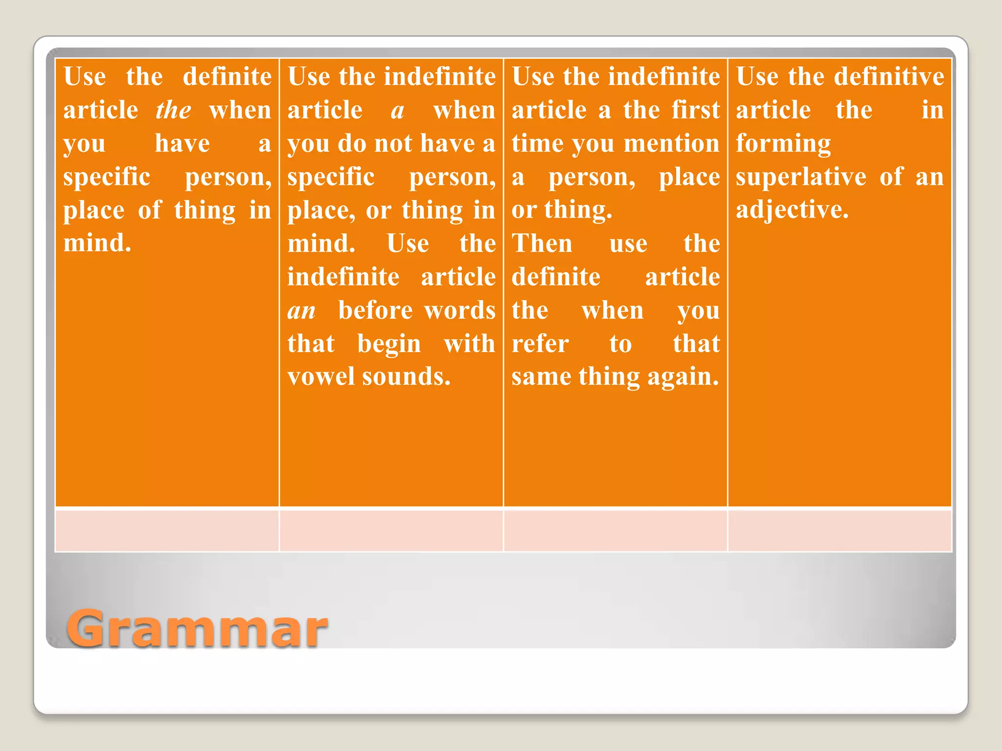 Grammar
Use the definite
article the when
you have a
specific person,
place of thing in
mind.
Use the indefinite
article a when
you do not have a
specific person,
place, or thing in
mind. Use the
indefinite article
an before words
that begin with
vowel sounds.
Use the indefinite
article a the first
time you mention
a person, place
or thing.
Then use the
definite article
the when you
refer to that
same thing again.
Use the definitive
article the in
forming
superlative of an
adjective.
 