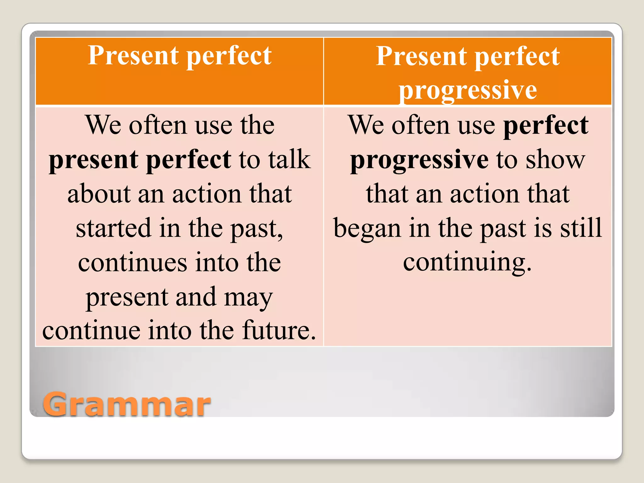 Grammar
Present perfect Present perfect
progressive
We often use the
present perfect to talk
about an action that
started in the past,
continues into the
present and may
continue into the future.
We often use perfect
progressive to show
that an action that
began in the past is still
continuing.
 