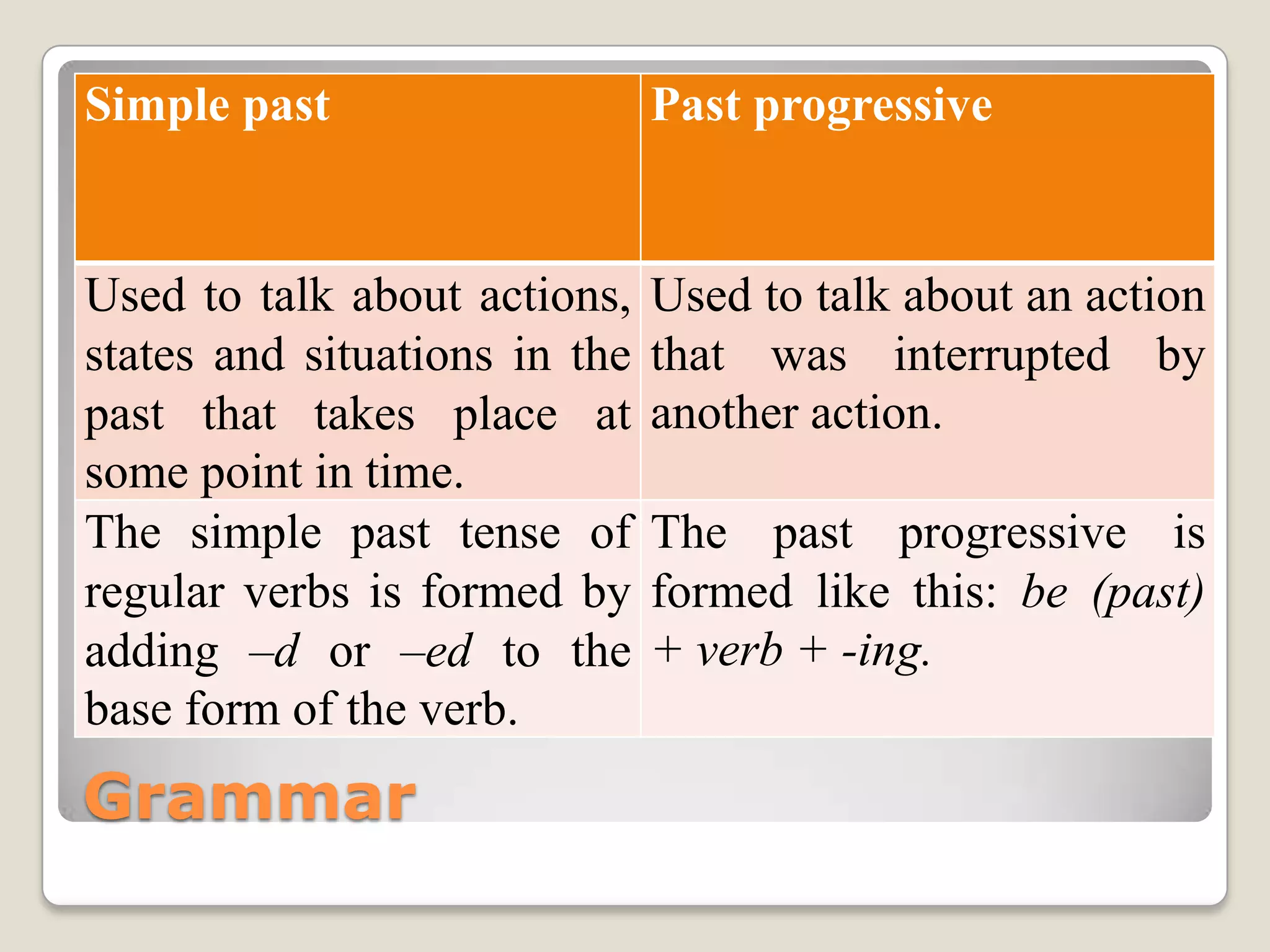 Grammar
Simple past Past progressive
Used to talk about actions,
states and situations in the
past that takes place at
some point in time.
Used to talk about an action
that was interrupted by
another action.
The simple past tense of
regular verbs is formed by
adding –d or –ed to the
base form of the verb.
The past progressive is
formed like this: be (past)
+ verb + -ing.
 