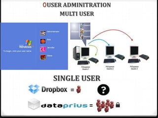 0USER ADMINITRATION
MULTI USER
SINGLE USER
 