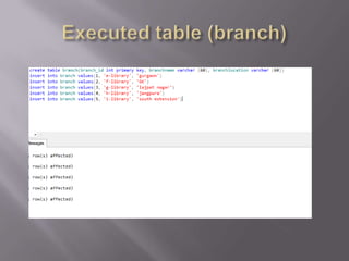 library management system in SQL | PPTX