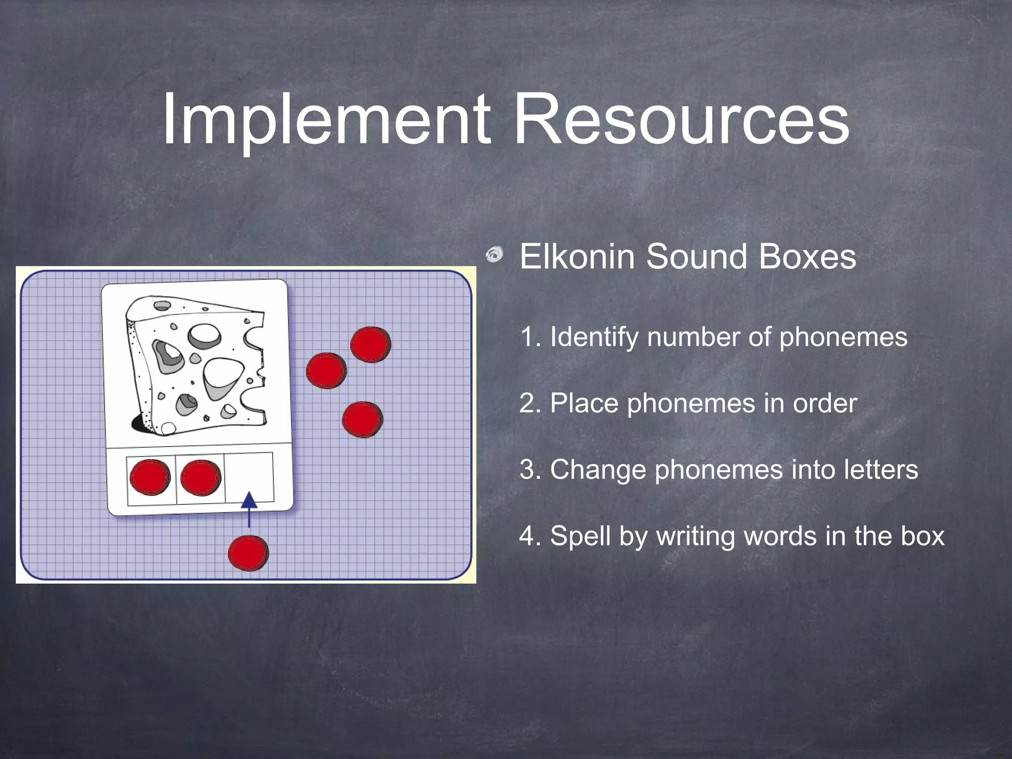 Implement Resources
Elkonin Sound Boxes
1. Identify number of phonemes
2. Place phonemes in order
3. Change phonemes into letters
4. Spell by writing words in the box
 
