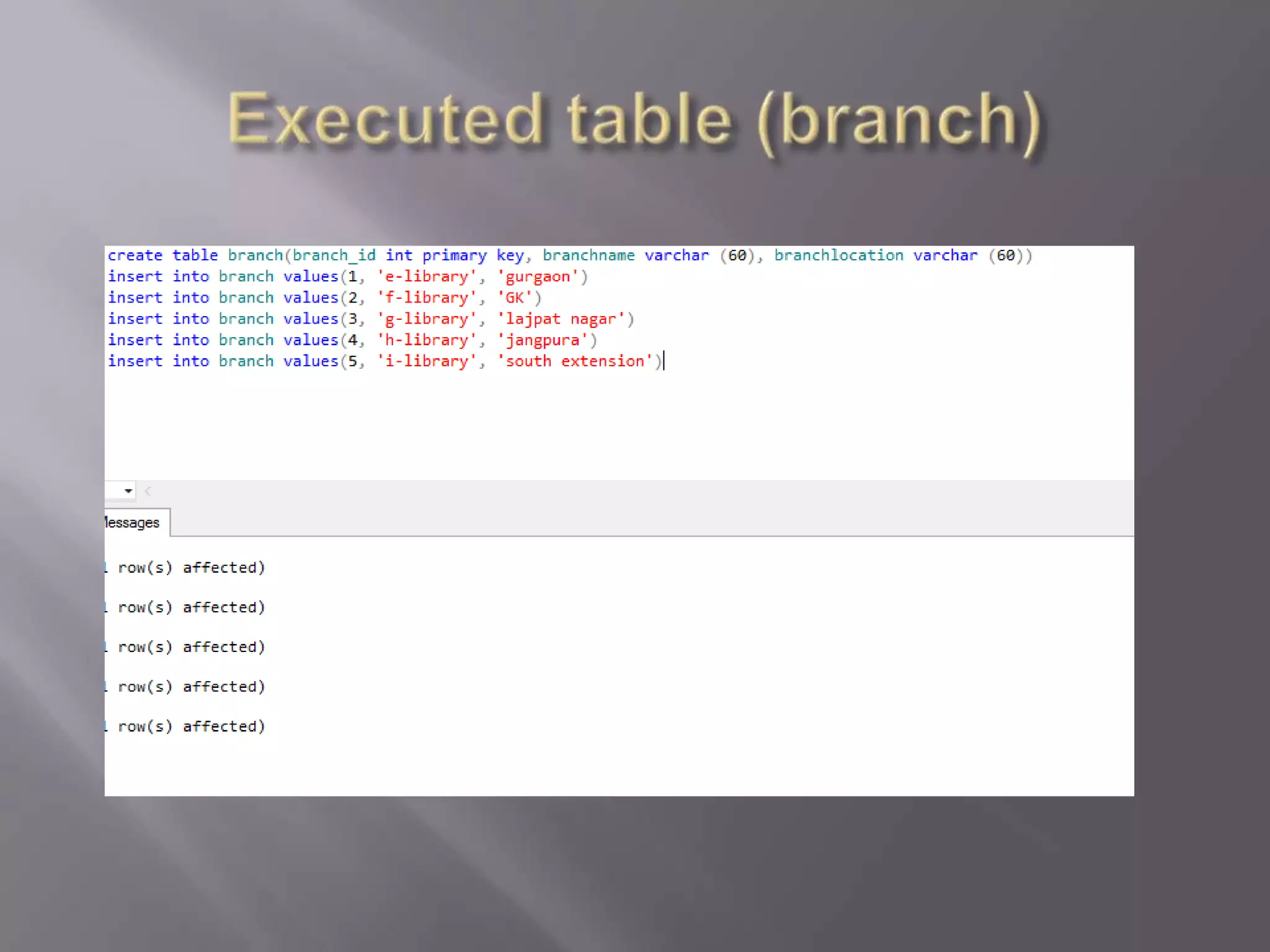 Relational data models in enterprise-level information system. 