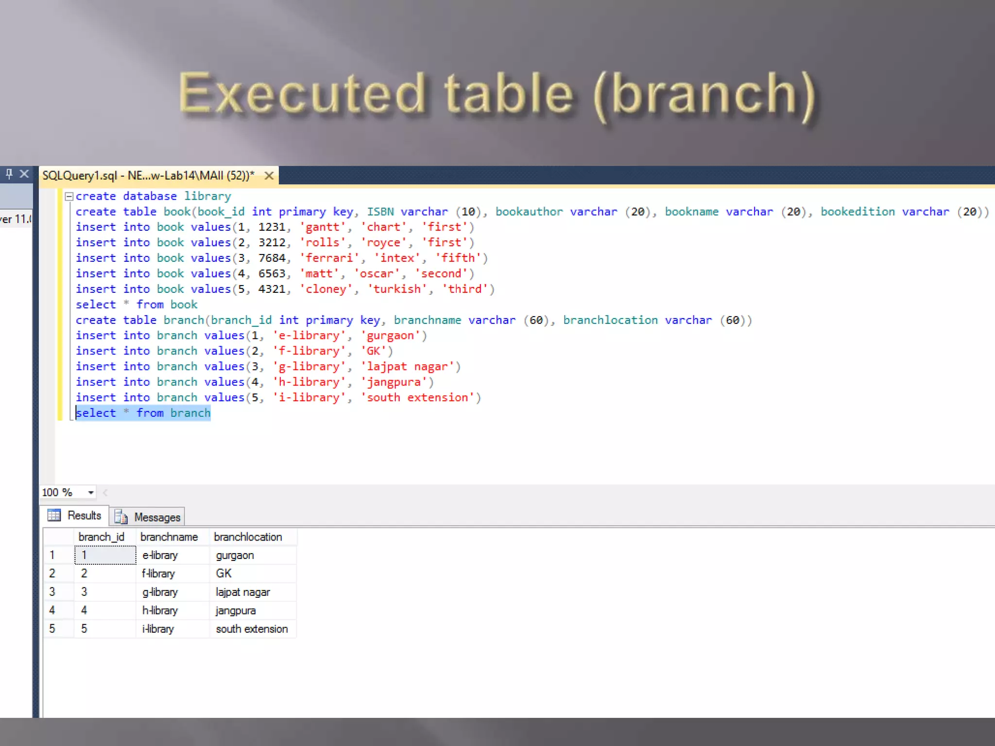 Relational data models in enterprise-level information system. 