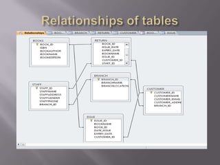 Relational data models in enterprise-level information system. 