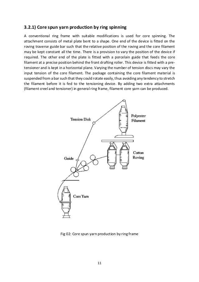 Ring Spun Yarn Properties Ring Spun Yarn Properties