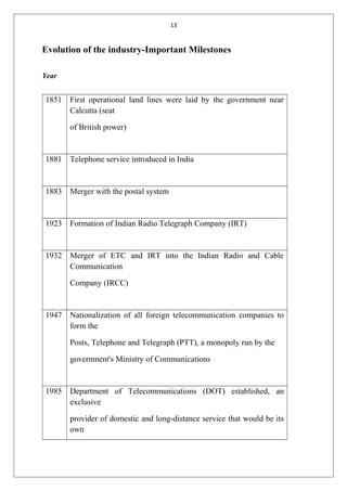 13
Evolution of the industry-Important Milestones
Year
1851 First operational land lines were laid by the government near
Calcutta (seat
of British power)
1881 Telephone service introduced in India
1883 Merger with the postal system
1923 Formation of Indian Radio Telegraph Company (IRT)
1932 Merger of ETC and IRT into the Indian Radio and Cable
Communication
Company (IRCC)
1947 Nationalization of all foreign telecommunication companies to
form the
Posts, Telephone and Telegraph (PTT), a monopoly run by the
government's Ministry of Communications
1985 Department of Telecommunications (DOT) established, an
exclusive
provider of domestic and long-distance service that would be its
own
 