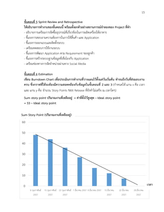 15
0
10
20
30
40
50
60
8 กุมภาพันธ์
2557
15 กุมภาพันธ์
2557
22 กุมภาพันธ์
2557
1 มีนาคม 2557 8 มีนาคม 2557 15 มีนาคม
2557
22 มีนาคม
2557
29 มีนาคม
2557
ขั้นตอนที่ 5 Sprint Review and Retrospective
ให้อธิบายการทางานของขั้นตอนนี้ พร้อมทั้งยกตัวอย่างสถานการณ์จาลองของ Project ที่ทา
- อธิบายการเตรียมการจัดซื้ออุปกรณ์ที่เกี่ยวข้องในการผลิตเครื่องให้อาหาร
- ชี้แจงการสอบถามความต้องการในการใช้สิ้นค้า และ Application
- ชี้แจงการออกแบบและติดตั้งระบบ
- เตรียมทดสอบการใช้งานระบบ
- ชี้แจงการพัฒนา Application ตาม Requirement ของลูกค้า
- ชี้แจงการสร้างระบบฐานข้อมูลที่เชื่อโยงกับ Application
- เตรียมช่องทางการจัดจาหน่ายผ่านทาง Social Media
ขั้นตอนที่ 6 Estimation
เขียน Burndown Chart เพื่อประเมินการทางานที่วางแผนไว้ตั้งแต่วันเริ่มต้น ทาจนถึงวันที่ส่งมอบงาน
ครบ ซึ่งกราฟที่ได้จะต้องมีความสอดคล้องกับข้อมูลในขั้นตอนที่ 2 และ 3 (กาหนดให้ แกน x คือ เวลา
และ แกน y คือ จานวน Story Points ของ Release ที่ยังทาไม่เสร็จ ณ เวลาใดๆ)
Sum story point ปริมาณงานที่เหลืออยู่ = ค่าที่ตั้งไว้สูงสุด – Ideal story point
= 53 – Ideal story point
Sum Story Point (ปริมาณงานที่เหลืออยู่)
เหลืออยู่
เวลา
 