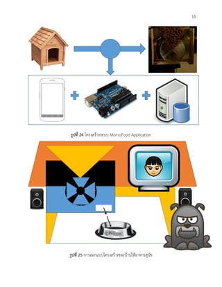 19
รูปที่ 24 โครงสร้างระบบ MomoFood Application
รูปที่ 25 การออกแบบโครงสร้างของบ้านให้อาหารสุนัข
 