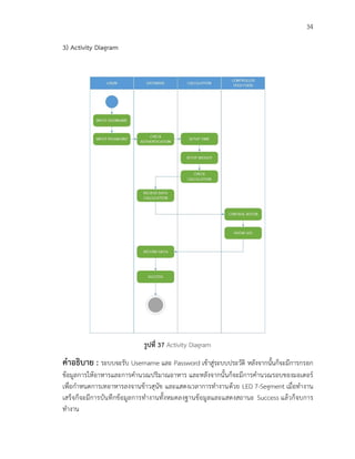 34
3) Activity Diagram
รูปที่ 37 Activity Diagram
คาอธิบาย : ระบบจะรับ Username และ Password เข้าสู่ระบบประวัติ หลังจากนั้นก็จะมีการกรอก
ข้อมูลการให้อาหารและการคานวณปริมาณอาหาร และหลังจากนั้นก็จะมีการคานวณรอบของมอเตอร์
เพื่อกาหนดการเทอาหารลงจานข้าวสุนัข และแสดงเวลาการทางานด้วย LED 7-Segment เมื่อทางาน
เสร็จก็จะมีการบันทึกข้อมูลการทางานทั้งหมดลงฐานข้อมูลและแสดงสถานะ Success แล้วก็จบการ
ทางาน
 