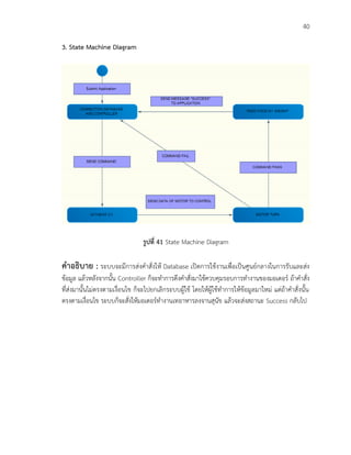 40
3. State Machine Diagram
รูปที่ 41 State Machine Diagram
คาอธิบาย : ระบบจะมีการส่งคาสั่งให้ Database เปิดการใช้งานเพื่อเป็นศูนย์กลางในการรับและส่ง
ข้อมูล แล้วหลังจากนั้น Controller ก็จะทาการดึงคาสั่งมาใช้ควบคุมรอบการทางานของมอเตอร์ ถ้าคาสั่ง
ที่ส่งมานั้นไม่ตรงตามเงื่อนไข ก็จะไปยกเลิกระบบผู้ใช้ โดยให้ผู้ใช้ทาการให้ข้อมูลมาใหม่ แต่ถ้าคาสั่งนั้น
ตรงตามเงื่อนไข ระบบก็จะสั่งให้มอเตอร์ทางานเทอาหารลงจานสุนัข แล้วจะส่งสถานะ Success กลับไป
 