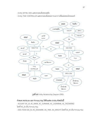 47
- Entity DETAIL DOG แสดงรายละเอียดของสุนัข
- Entity TIME CONTROLLER แสดงรายละเอียดของการเวลาการเชื่อมต่อคอนโทรลเลอร์
รูปที่ 64 Entity Relationship Diagram (ERD)
กาหนด Attribute และ Primary Key ให้กับแต่ละ Entity ดังต่อไปนี้
- ACOUNT (AC_ID, AC_NAME, AC_SURNAME, AC_USERNAME, AC_PASSWORD)
โดยที่ AC_ID เป็น Primary Key
- DOG FOOD (DG_ID, DG_DOGNAME, DG_TIME, DG_WEIGHT) โดยที่ DG_ID เป็น Primary Key
 