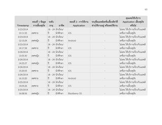 63
Timestamp
ตอนที่ 1 ข้อมูล
การเลี้ยงสุนัข
ระดับ
อายุ อาชีพ
ตอนที่ 2 : การใช้งาน
Application
ระบุชื่อแอพลิเคชั่นเลี้ยงสัตว์ที่
ท่านใช้งานอยู่ หรือเคยใช้งาน
คุณเคยใช้บริการ
Application เลี้ยงสุนัข
หรือไม่
3/23/2014
10:11:33 เพศชาย
18 - 24
ปี
นักเรียน/
นักศึกษา iOS -
ไม่เคย ใช้บริการเกี่ยวกับแอพลิ
เคชั่นการเลี้ยงสุนัข
3/23/2014
12:13:24 เพศหญิง
18 - 24
ปี
นักเรียน/
นักศึกษา Android -
ไม่เคย ใช้บริการเกี่ยวกับแอพลิ
เคชั่นการเลี้ยงสุนัข
3/23/2014
14:17:34 เพศชาย
18 - 24
ปี
นักเรียน/
นักศึกษา iOS -
ไม่เคย ใช้บริการเกี่ยวกับแอพลิ
เคชั่นการเลี้ยงสุนัข
3/24/2014
13:55:30 เพศหญิง
18 - 24
ปี
นักเรียน/
นักศึกษา iOS -
ไม่เคย ใช้บริการเกี่ยวกับแอพลิ
เคชั่นการเลี้ยงสุนัข
3/24/2014
14:25:27 เพศหญิง
18 - 24
ปี
นักเรียน/
นักศึกษา iOS -
ไม่เคย ใช้บริการเกี่ยวกับแอพลิ
เคชั่นการเลี้ยงสุนัข
3/24/2014
15:20:55 เพศชาย
18 - 24
ปี
นักเรียน/
นักศึกษา iOS -
ไม่เคย ใช้บริการเกี่ยวกับแอพลิ
เคชั่นการเลี้ยงสุนัข
3/24/2014
16:10:20 เพศชาย
18 - 24
ปี
นักเรียน/
นักศึกษา Android -
ไม่เคย ใช้บริการเกี่ยวกับแอพลิ
เคชั่นการเลี้ยงสุนัข
3/25/2014
14:05:26 เพศชาย
18 - 24
ปี
นักเรียน/
นักศึกษา iOS -
ไม่เคย ใช้บริการเกี่ยวกับแอพลิ
เคชั่นการเลี้ยงสุนัข
3/25/2014
16:08:56 เพศหญิง
18 - 24
ปี
นักเรียน/
นักศึกษา Blackberry OS -
ไม่เคย ใช้บริการเกี่ยวกับแอพลิ
เคชั่นการเลี้ยงสุนัข
 