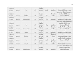 65
3/22/2014
14:30:24 ชอบมาก ปั๊ก 1 ตัว
เป็นเพื่อน
คลายเหงา คอนโด ปล่อยอิสระ ขับรถพาสุนัขไปโรงพยาบาลเลย
3/23/2014
10:11:33 ชอบมาก ไซบีเรียน 1 ตัว
เป็นสุนัข
เฝ้าบ้าน บ้าน
เลี้ยงดูอย่าง
ใกล้ชิด
Application ที่มีระบบข้อมูลและการ
แจ้งเตือนการให้บริการของ
โรงพยาบาลที่ทันสมัย
3/23/2014
12:13:24 ชอบมาก ปอมเมอเรเนียน 1 ตัว
เป็นสุนัข
เฝ้าบ้าน บ้าน ปล่อยอิสระ ขับรถพาสุนัขไปโรงพยาบาลเลย
3/23/2014
14:17:34 ชอบมาก ปั๊ก 1 ตัว
เป็นเพื่อน
คลายเหงา บ้าน ปล่อยอิสระ
Application ที่มีระบบข้อมูลและการ
แจ้งเตือนการให้บริการของ
โรงพยาบาลที่ทันสมัย
3/24/2014
13:55:30 ชอบมาก ปอมเมอเรเนียน 1 ตัว
เป็นเพื่อน
คลายเหงา หอพัก
เลี้ยงดูอย่าง
ใกล้ชิด
เบอร์โทรศัพท์ที่สามารถติดต่อ
โรงพยาบาลได้ทันที
3/24/2014
14:25:27 ชอบมาก บลูด๊อก 1 ตัว
เป็นสุนัข
เฝ้าบ้าน บ้าน ปล่อยอิสระ ขับรถพาสุนัขไปโรงพยาบาลเลย
3/24/2014
15:20:55 ชอบมาก ไซบีเรียน 1 ตัว
เป็นสุนัข
เฝ้าบ้าน บ้าน
เลี้ยงดูอย่าง
ใกล้ชิด ขับรถพาสุนัขไปโรงพยาบาลเลย
3/24/2014
16:10:20 ชอบมาก ปั๊ก 1 ตัว
เป็นเพื่อน
คลายเหงา หอพัก ปล่อยอิสระ
เบอร์โทรศัพท์ที่สามารถติดต่อ
โรงพยาบาลได้ทันที
3/25/2014
14:05:26 ชอบมาก บางแก้ว 1 ตัว
เป็นสุนัข
เฝ้าบ้าน บ้าน
เลี้ยงดูอย่าง
ใกล้ชิด ขับรถพาสุนัขไปโรงพยาบาลเลย
3/25/2014
16:08:56 ชอบมาก ปอมเมอเรเนียน 1 ตัว
เป็นเพื่อน
คลายเหงา บ้าน ปล่อยอิสระ
Application ที่มีระบบข้อมูลและการ
แจ้งเตือนการให้บริการของ
โรงพยาบาลที่ทันสมัย
 