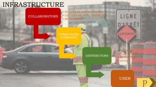 COLLABORATORS
• BUSINESS INSTITUTIONS
• GOVERNMENTAL AGENCIES
• RESIDENTS
OPERATIONS
(COMPANY)
DISTRIBUTORS
• GOOGLE
PLAYSTORE
• APPSTORE
• DVDs
USER
INFRASTRUCTURE
P
 