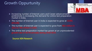 Growth Oppurtunity
 Increasing number of Internet users and Career advancements
preferences is increasing the demand for online test preparation
market in India.
 The number of Internet user in India is expected to grow at 13.8%
annually.
 The number of Internet user is expected to grow from 402 million in
2015 to 766 million in 2020.
 The online test preparation market has grown at an unprecedented
growth rate of 18.7% annually during 2010-2015.
Source: KEN Research
 