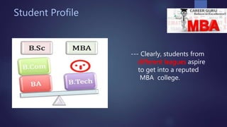 Student Profile
--- Clearly, students from
different leagues aspire
to get into a reputed
MBA college.
 