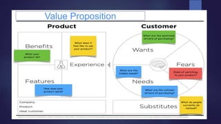 Value Proposition
 