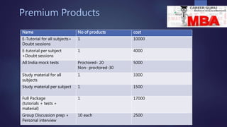 Premium Products
Name No of products cost
E-Tutorial for all subjects+
Doubt sessions
1 10000
E-tutorial per subject
+Doubt sessions
1 4000
All India mock tests Proctored- 20
Non- proctored-30
5000
Study material for all
subjects
1 3300
Study material per subject 1 1500
Full Package
(tutorials + tests +
material)
1 17000
Group Discussion prep +
Personal interview
10 each 2500
 