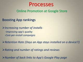 Processes
Online Promotion at Google Store
Boosting App rankings
Increasing number of installs
-Improving app’s quality
-Cost-per-install campaigns
Retention Rate (Days an App stays installed on a device!!)
Rating and number of ratings and reviews
Number of back links to App's Google Play page
 