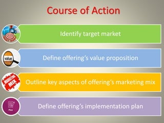 Identify target market
Define offering’s value proposition
Outline key aspects of offering’s marketing mix
Define offering’s implementation plan
Course of Action
 