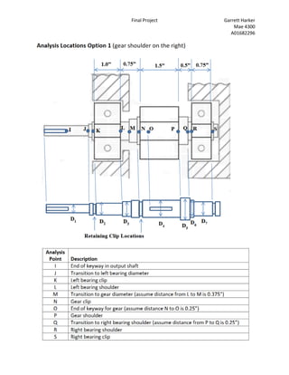 Final Project Garrett Harker
Mae 4300
A01682296
 