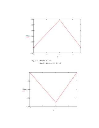 0 1 2 3
100
0
100
200
300
400
500
M1 x( )
x
M2 x( ) Ray x( ) x 2if
Ray 2 Rby x 2( )[ ] x 2if

0 1 2 3
200
150
100
50
0
M2 x( )
x
 