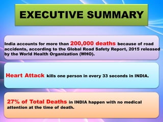 EXECUTIVE SUMMARY
India accounts for more than 200,000 deaths because of road
accidents, according to the Global Road Safety Report, 2015 released
by the World Health Organization (WHO).
Heart Attack kills one person in every 33 seconds in INDIA.
27% of Total Deaths in INDIA happen with no medical
attention at the time of death.
 