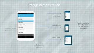 Process demonstration